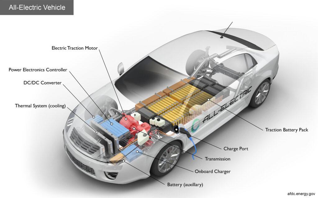 electric car battery and motor system diagram explanation
