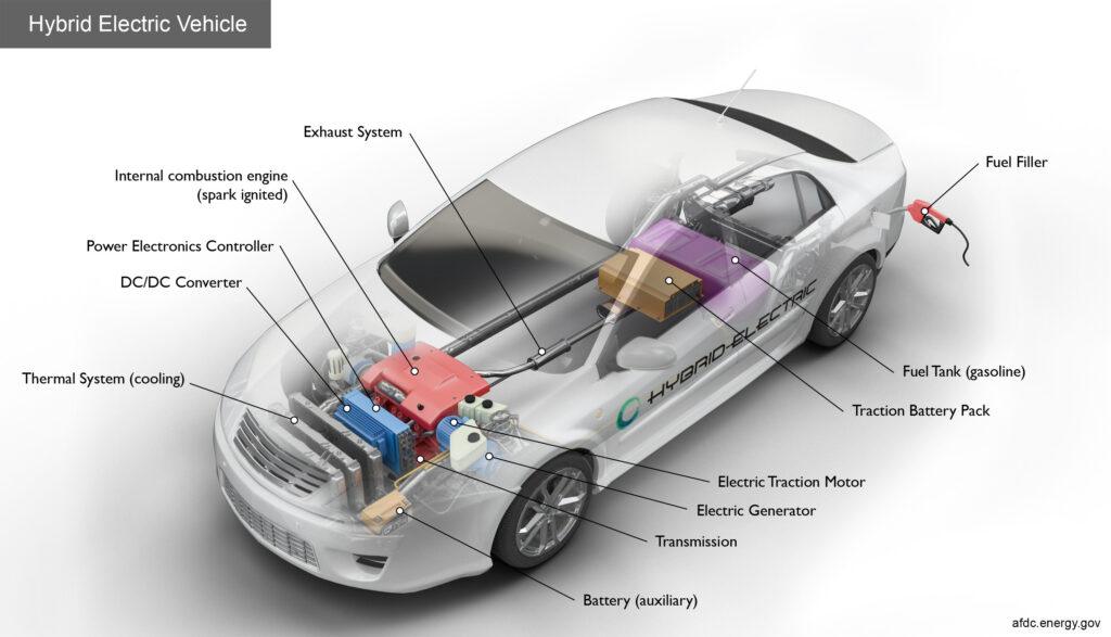 hybrid engine vs electric motor comparison system